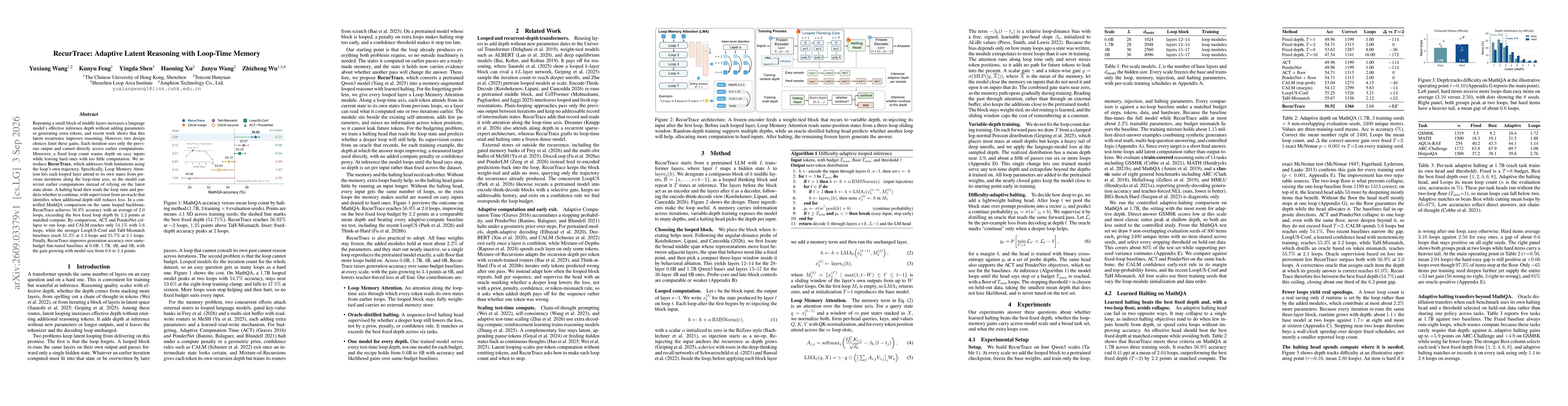 Thumbnail for RecurTrace: Adaptive Latent Reasoning with Loop-Time Memory