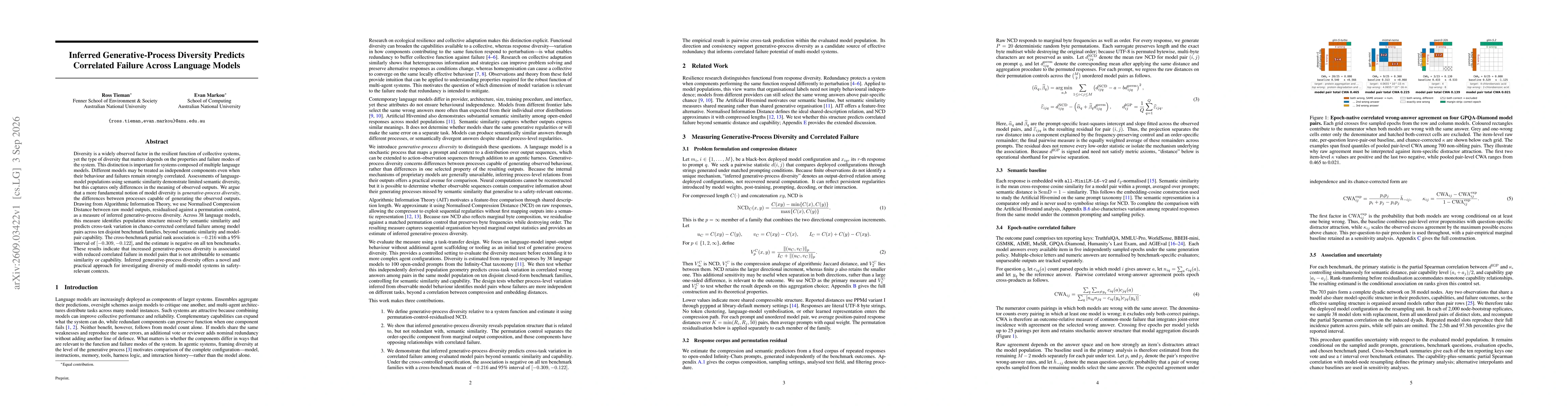 Thumbnail for Inferred Generative-Process Diversity Predicts Correlated Failure Across Language Models