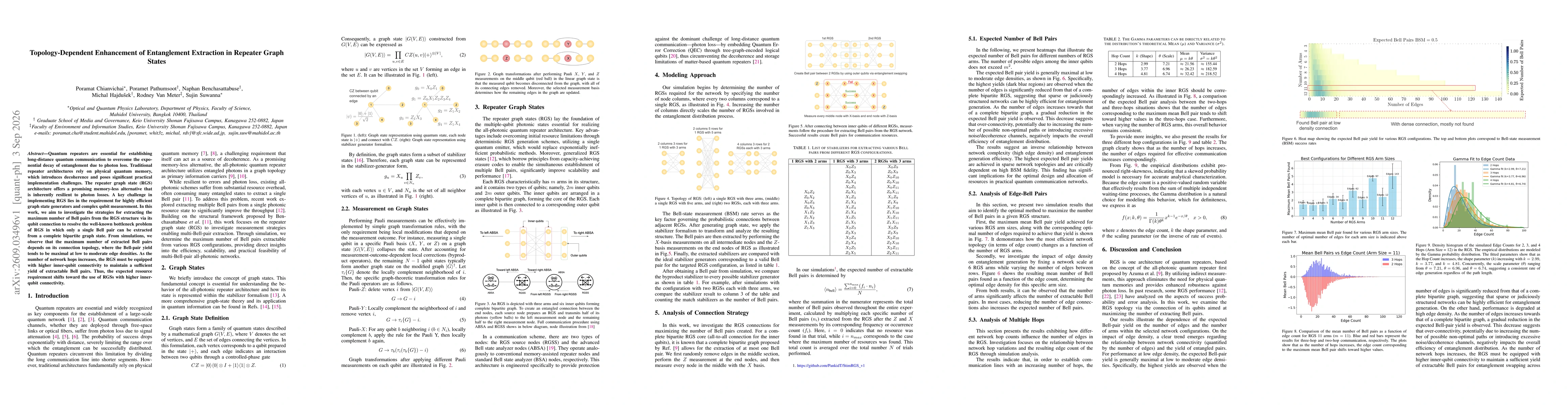 Thumbnail for Topology-Dependent Enhancement of Entanglement Extraction in Repeater Graph States