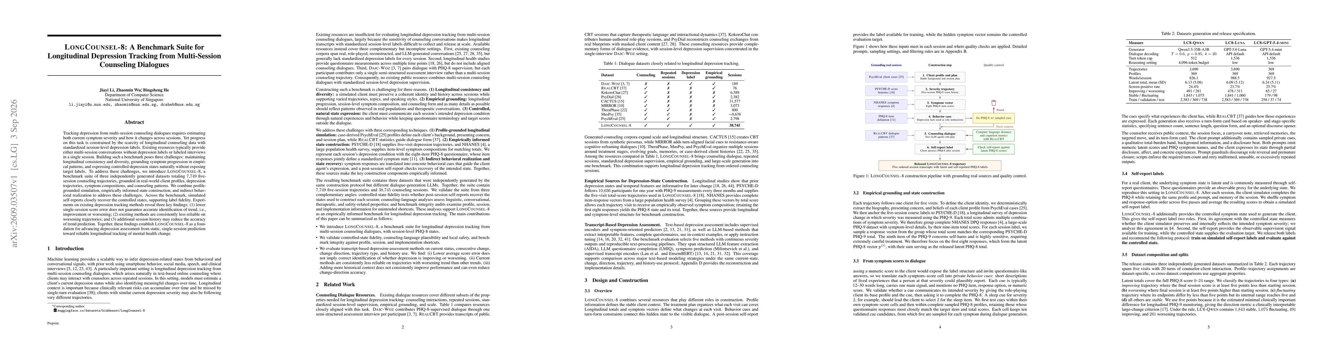 Thumbnail for LongCounsel-8: A Benchmark Suite for Longitudinal Depression Tracking from Multi-Session Counseling Dialogues