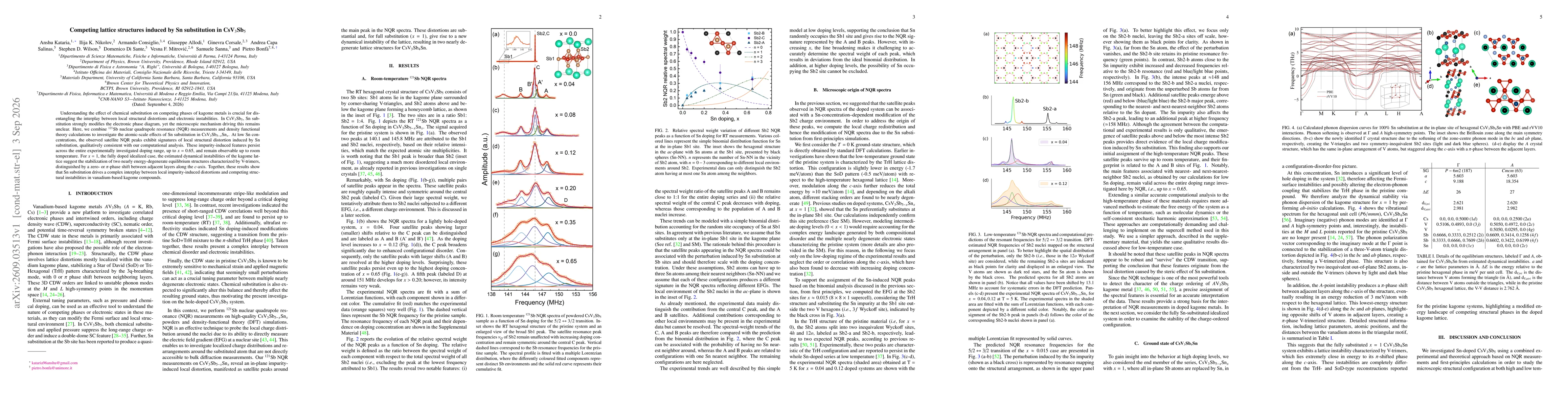 Thumbnail for Competing lattice structures induced by Sn substitution in CsV$_3$Sb$_5$