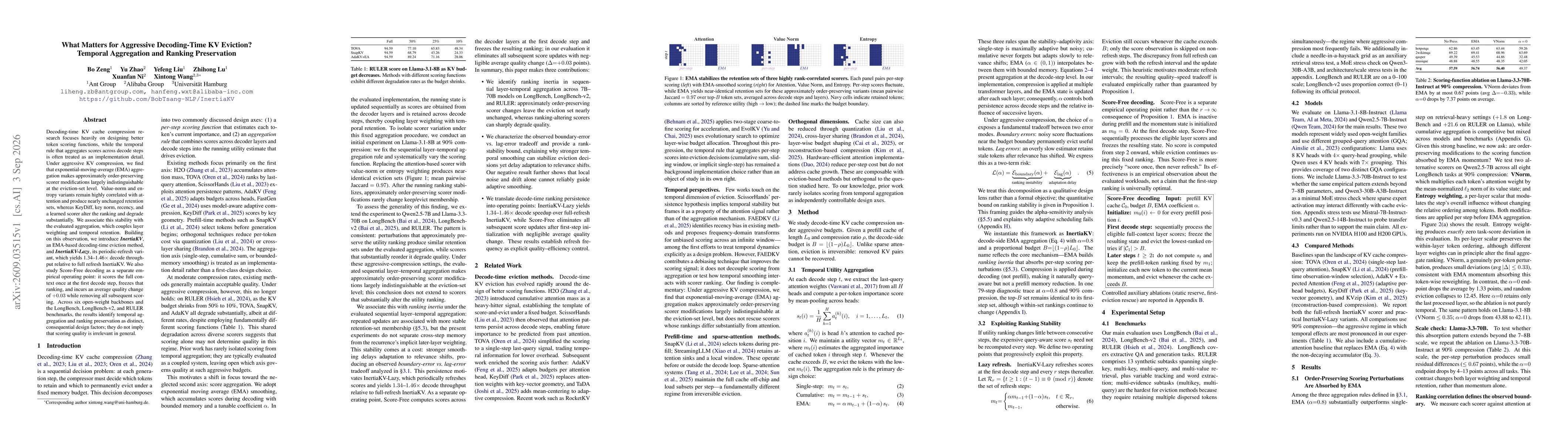 Thumbnail for What Matters for Aggressive Decoding-Time KV Eviction? Temporal Aggregation and Ranking Preservation