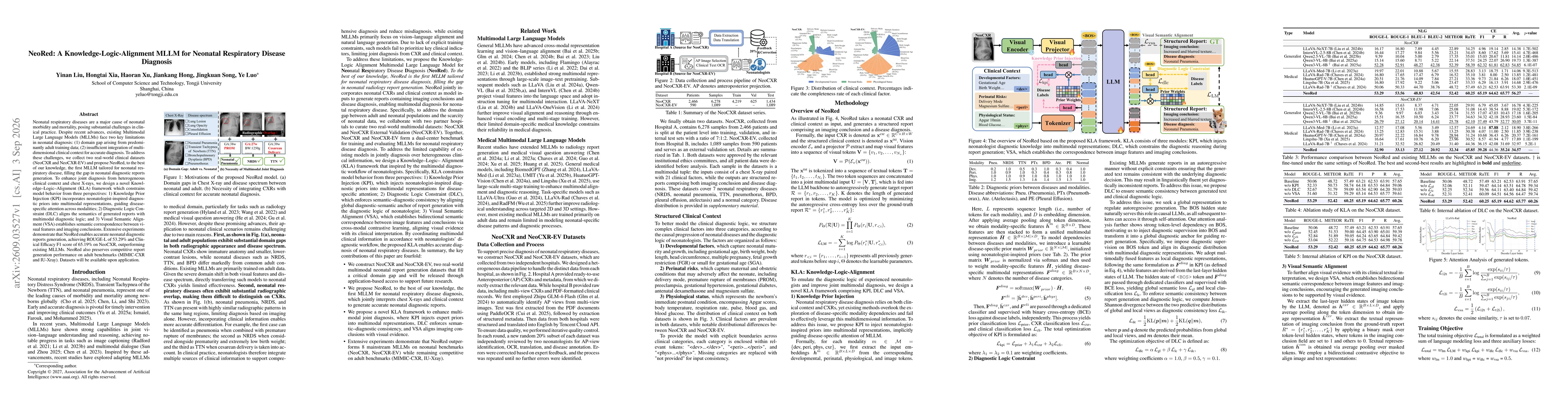 Thumbnail for NeoRed: A Knowledge-Logic-Alignment Multimodal Large Language Model for Neonatal Respiratory Disease Diagnosis
