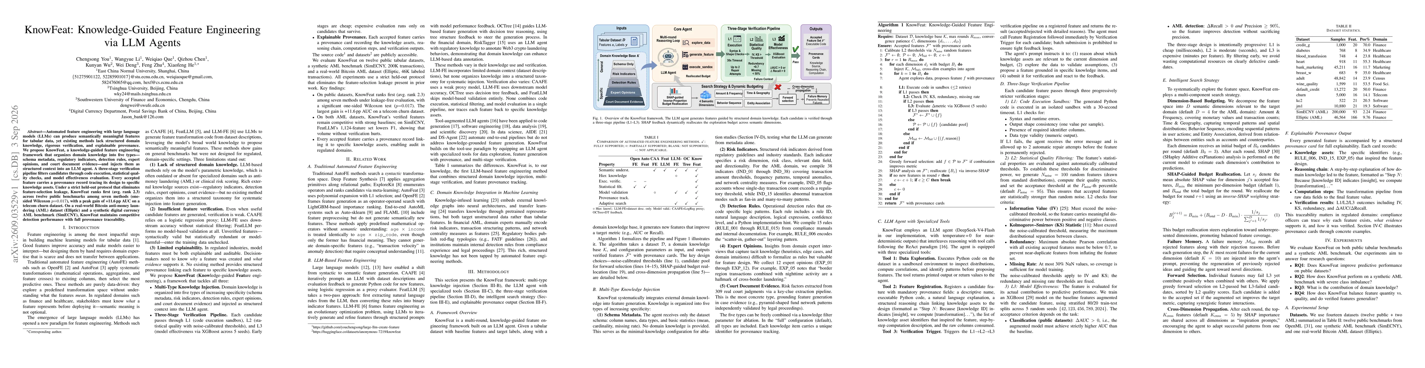 Thumbnail for KnowFeat: Knowledge-Guided Feature Engineering via LLM Agents