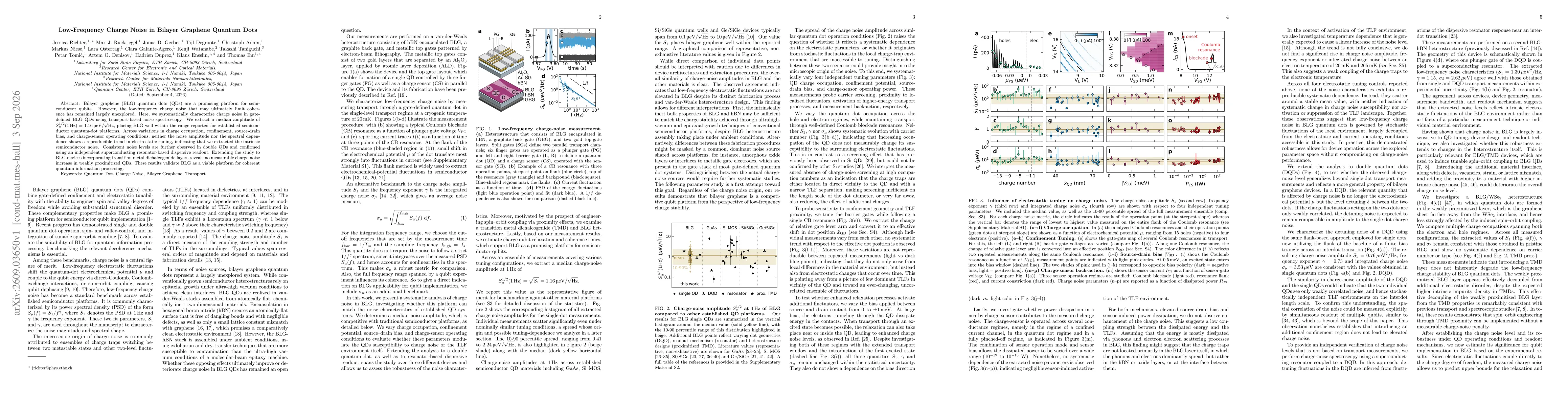 Thumbnail for Low-Frequency Charge Noise in Bilayer Graphene Quantum Dots