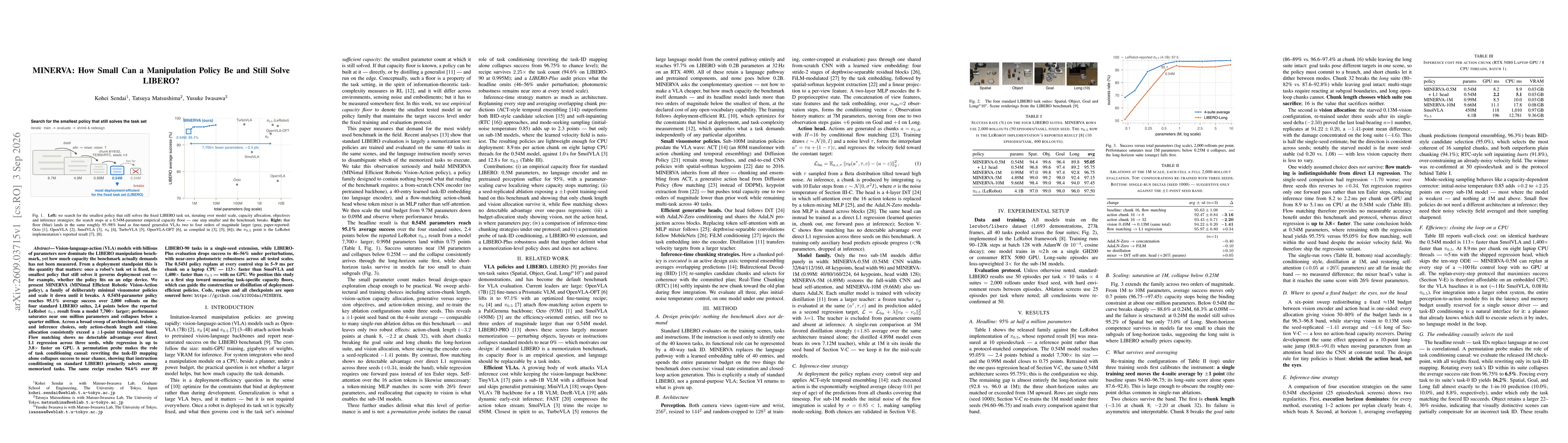 Thumbnail for MINERVA: How Small Can a Manipulation Policy Be and Still Solve LIBERO?