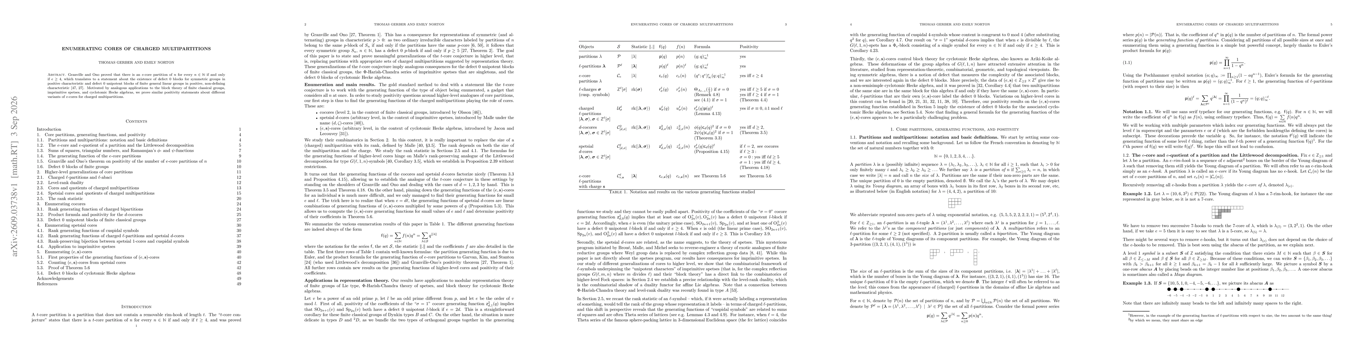 Thumbnail for Enumerating cores of charged multipartitions