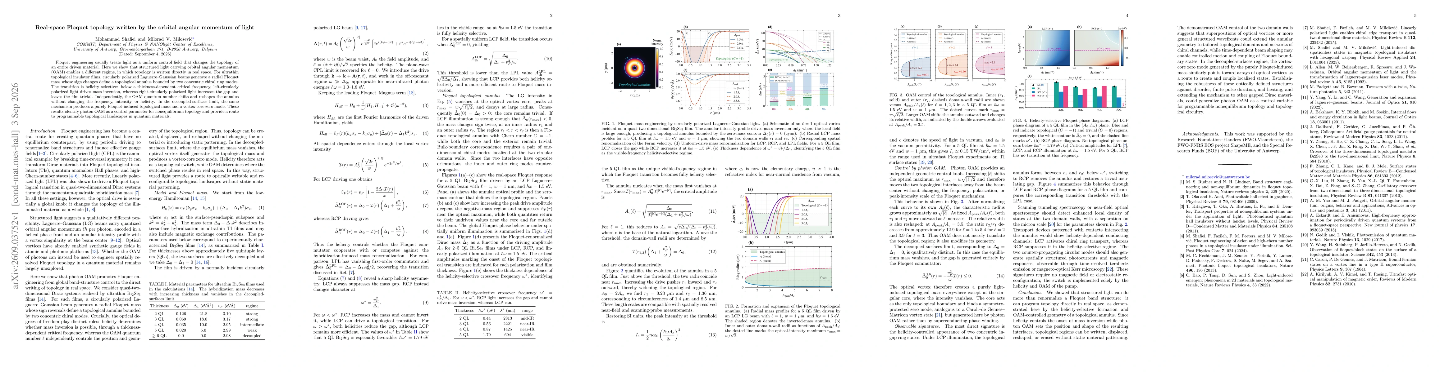 Thumbnail for Real-space Floquet topology written by the orbital angular momentum of light