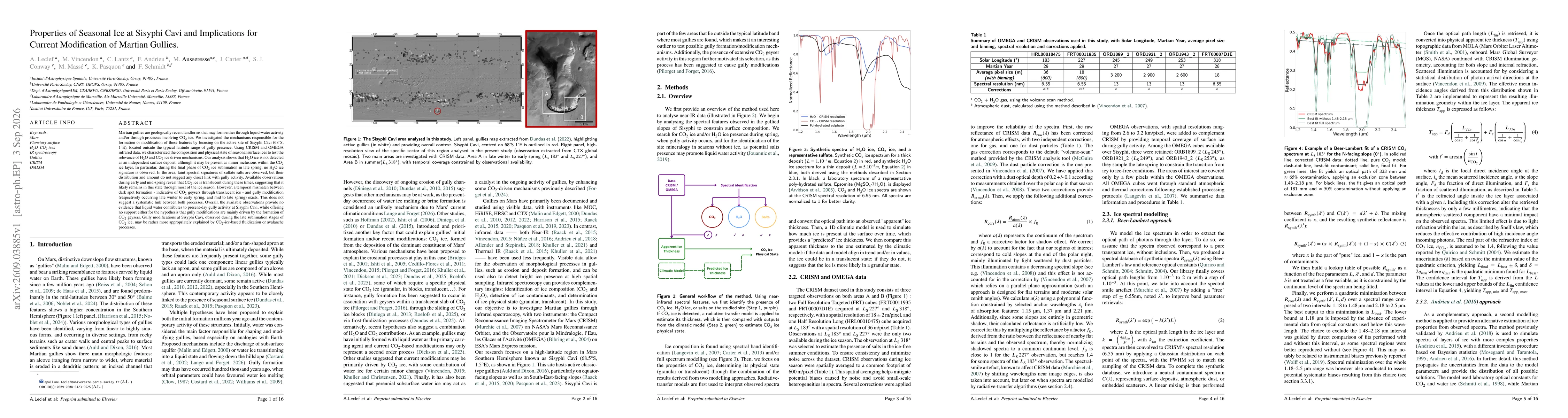 Thumbnail for Properties of Seasonal Ice at Sisyphi Cavi and Implications for Current Modification of Martian Gullies