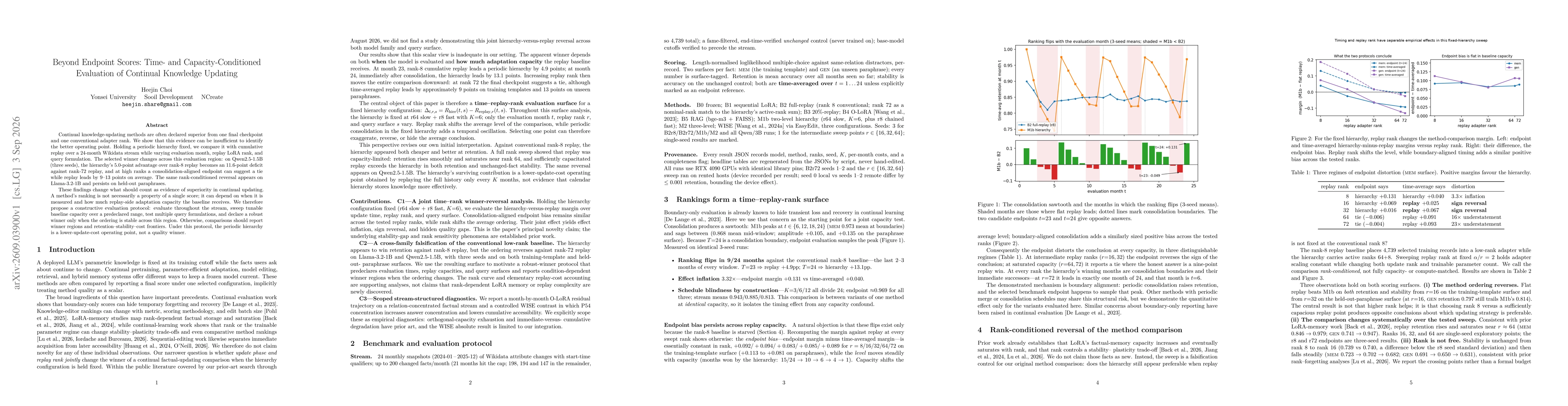 Thumbnail for Beyond Endpoint Scores: Time- and Capacity-Conditioned Evaluation of Continual Knowledge Updating