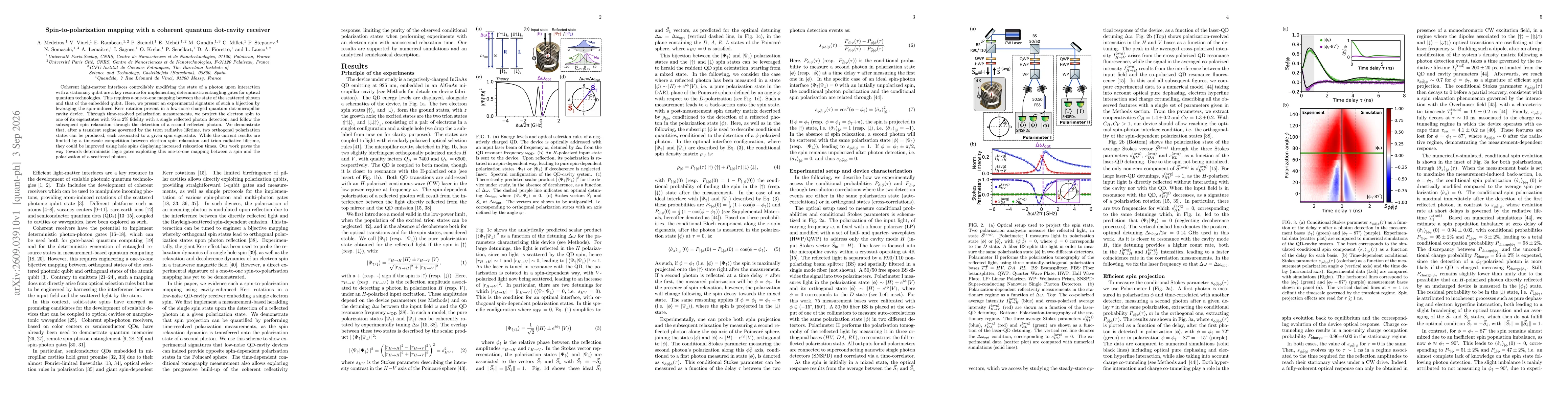 Thumbnail for Spin-to-polarization mapping with a coherent quantum dot-cavity receiver