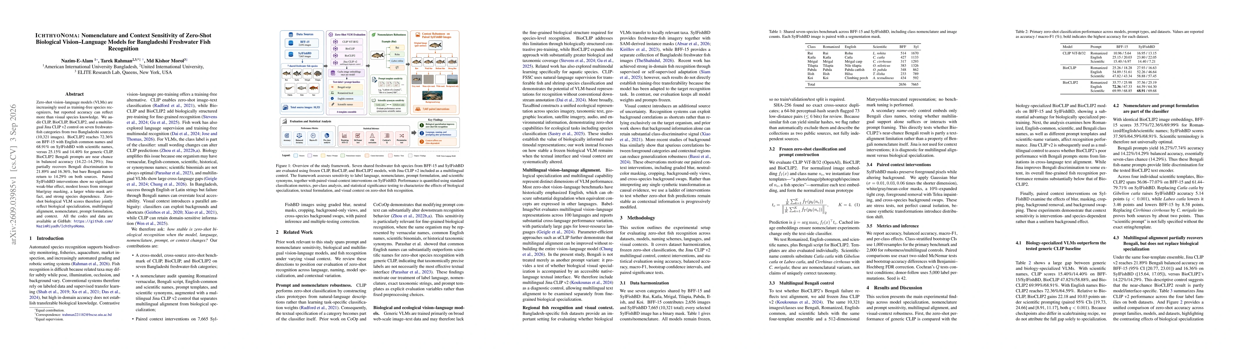 Thumbnail for IchthyoNoma: Nomenclature and Context Sensitivity of Zero-Shot Biological Vision--Language Models for Bangladeshi Freshwater Fish Recognition