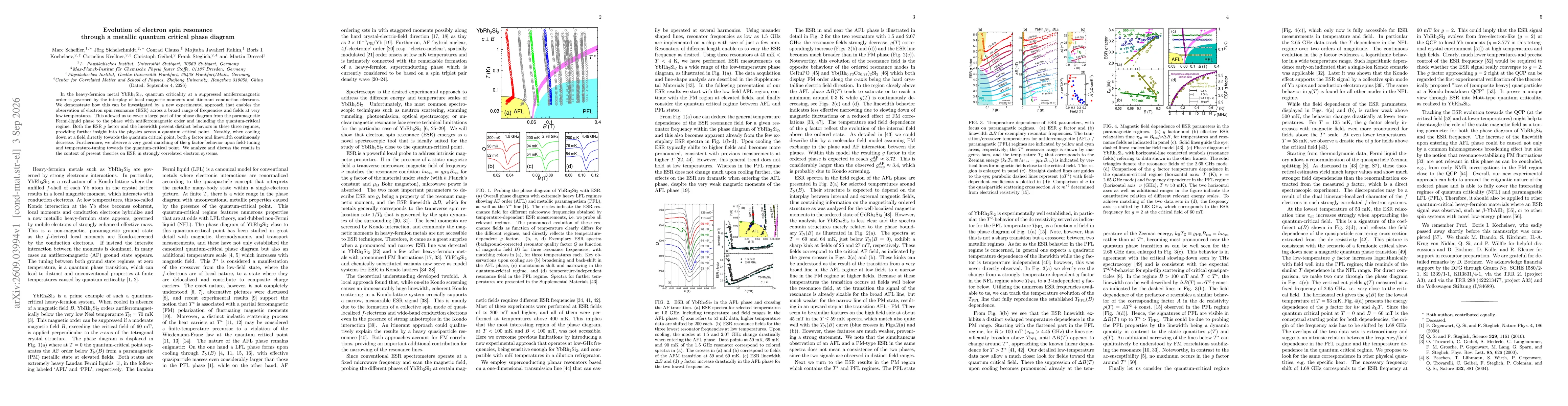 Thumbnail for Evolution of electron spin resonance through a metallic quantum critical phase diagram