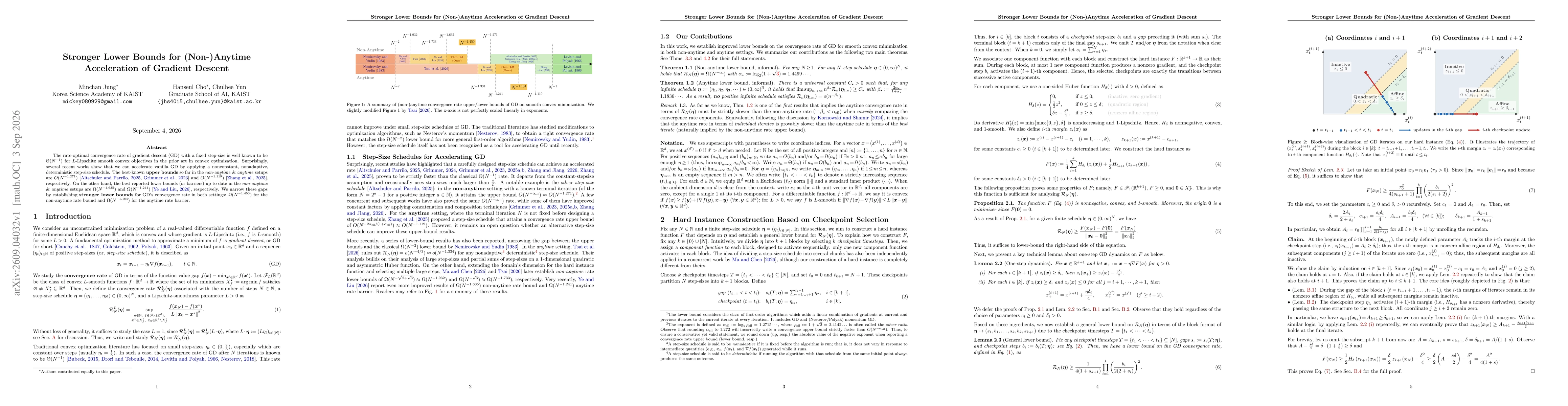 Thumbnail for Stronger Lower Bounds for (Non-)Anytime Acceleration of Gradient Descent