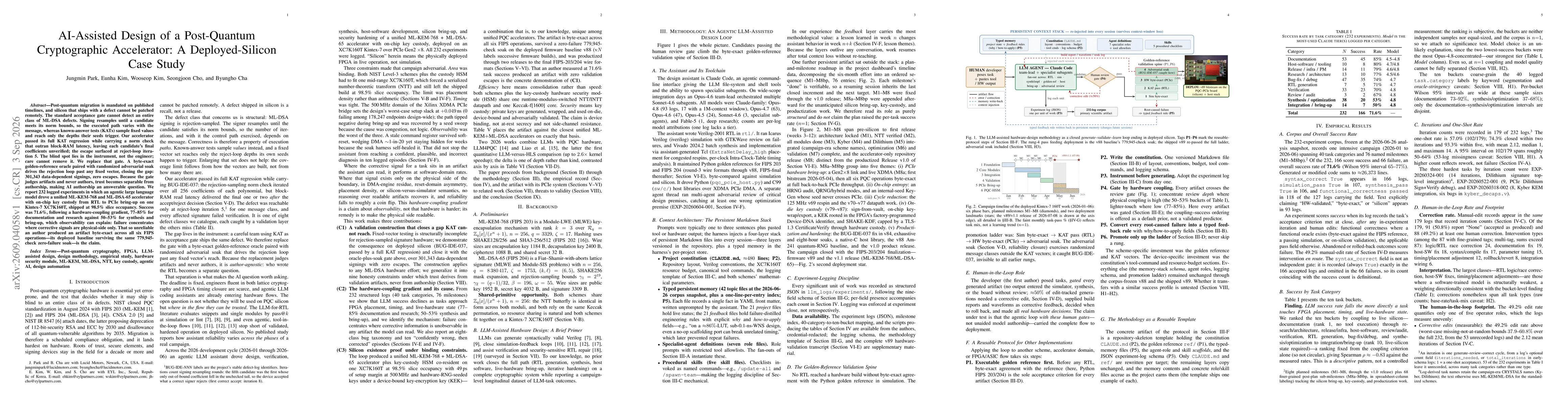 Thumbnail for AI-Assisted Design of a Post-Quantum Cryptographic Accelerator: A Deployed-Silicon Case Study