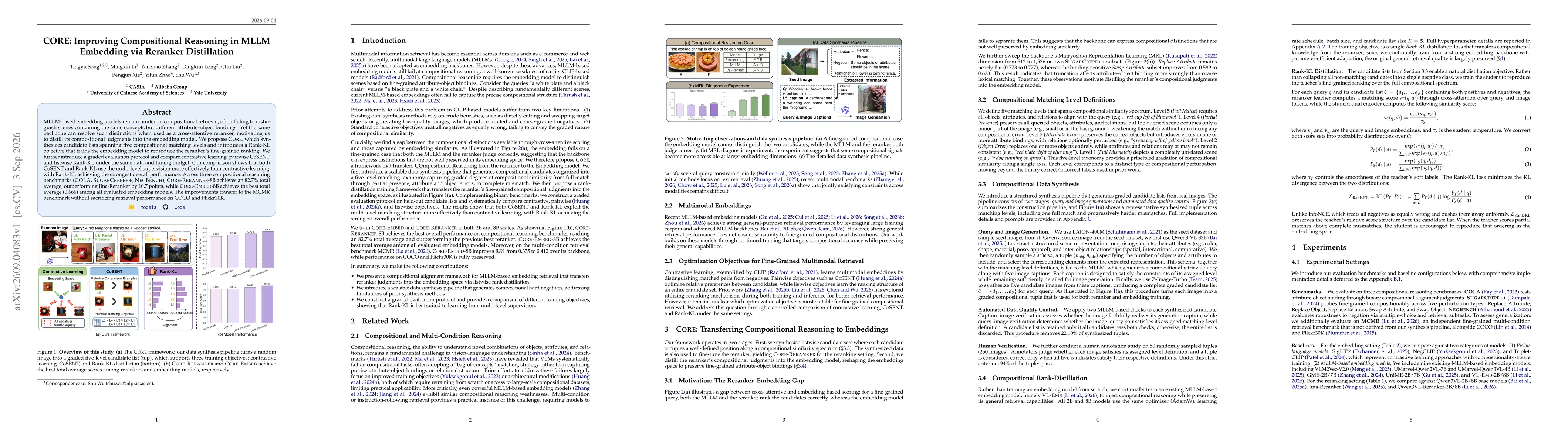 Thumbnail for CORE: Improving Compositional Reasoning in MLLM Embedding via Reranker Distillation