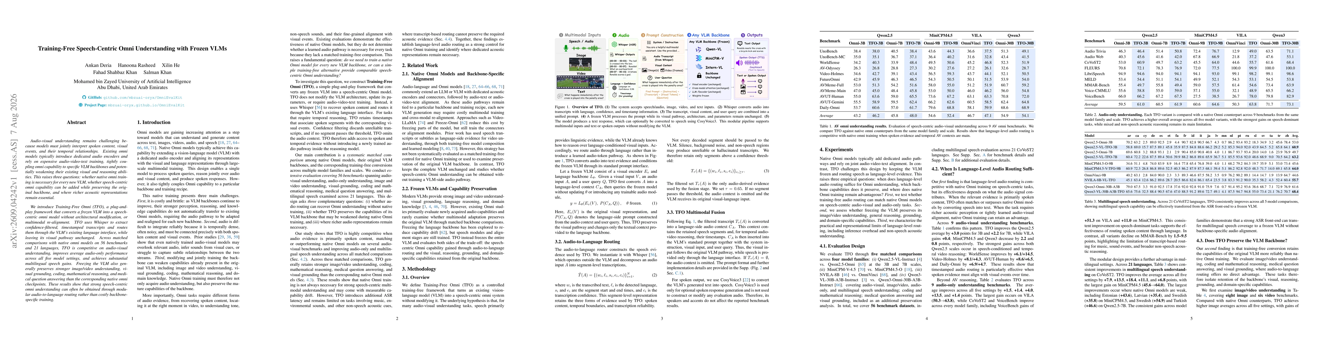 Thumbnail for Training-Free Speech-Centric Omni Understanding with Frozen VLMs