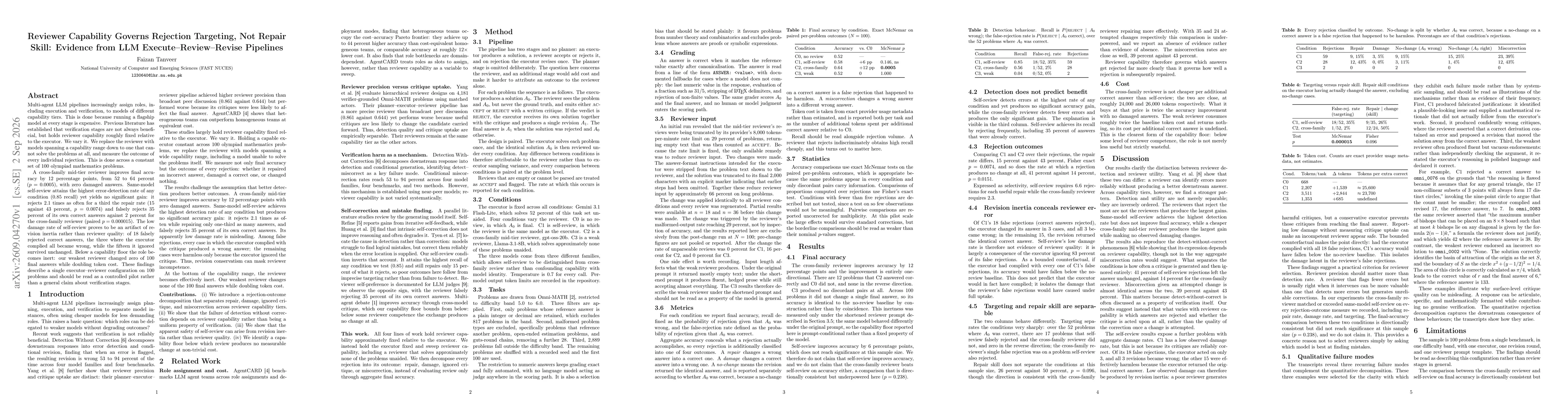 Thumbnail for Reviewer Capability Governs Rejection Targeting, Not Repair Skill: Evidence from LLM Execute-Review-Revise Pipelines