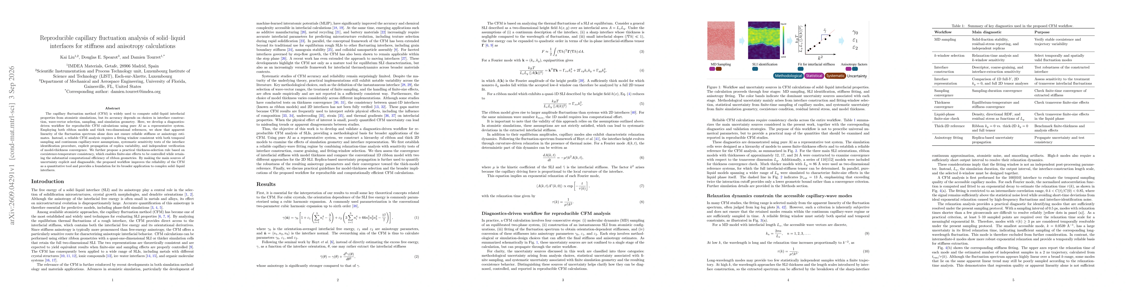 Thumbnail for Reproducible capillary fluctuation analysis of solid-liquid interfaces for stiffness and anisotropy calculations