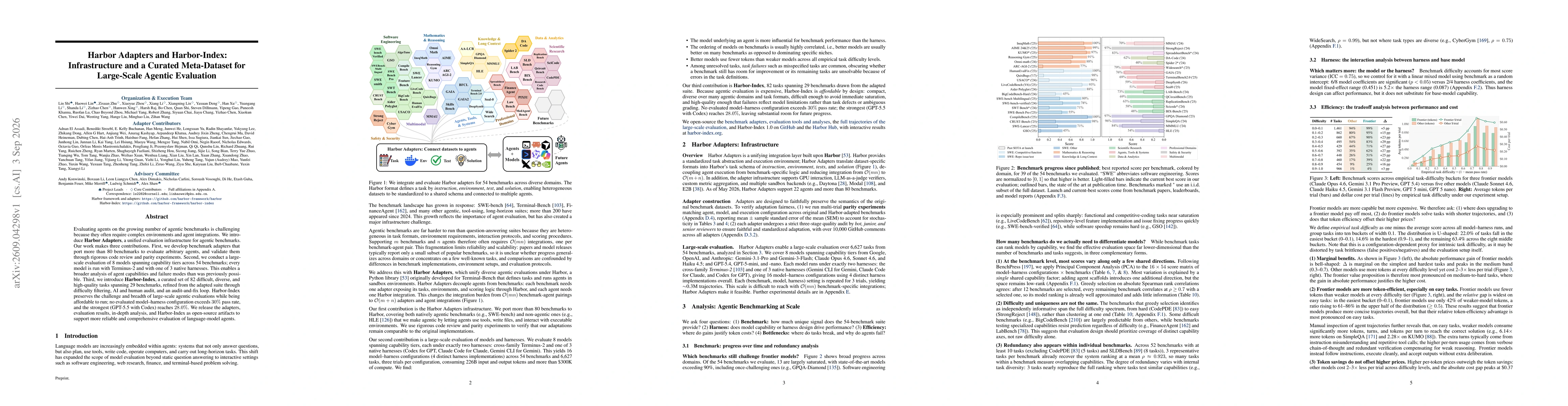 Thumbnail for Harbor Adapters and Harbor-Index: Infrastructure and a Curated Meta-Dataset for Large-Scale Agentic Evaluation