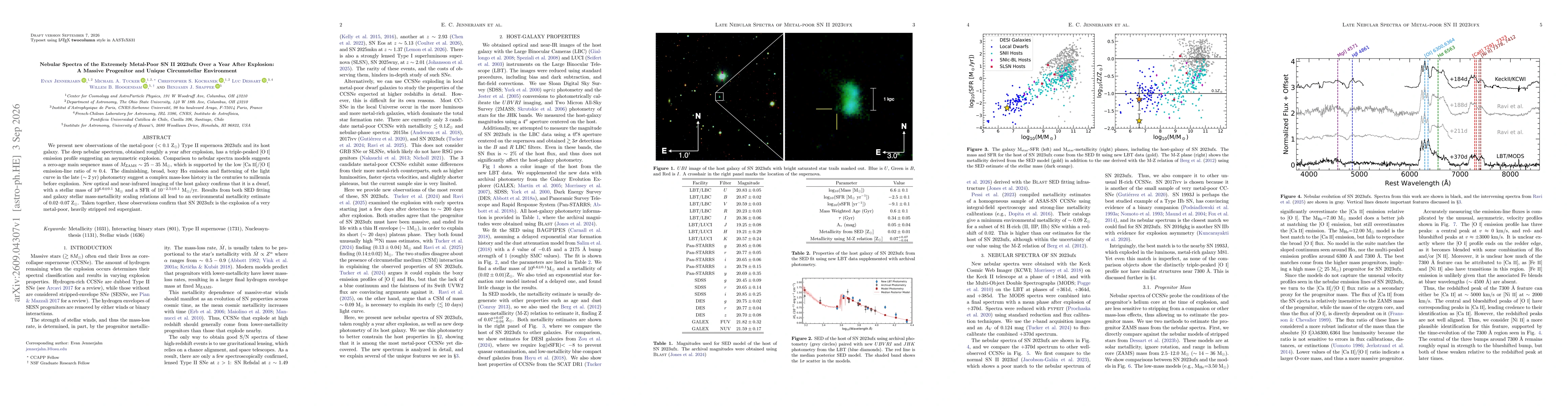 Thumbnail for Nebular Spectra of the Extremely Metal-Poor SN II 2023ufx Over a Year After Explosion: A Massive Progenitor and Unique Circumstellar Environment
