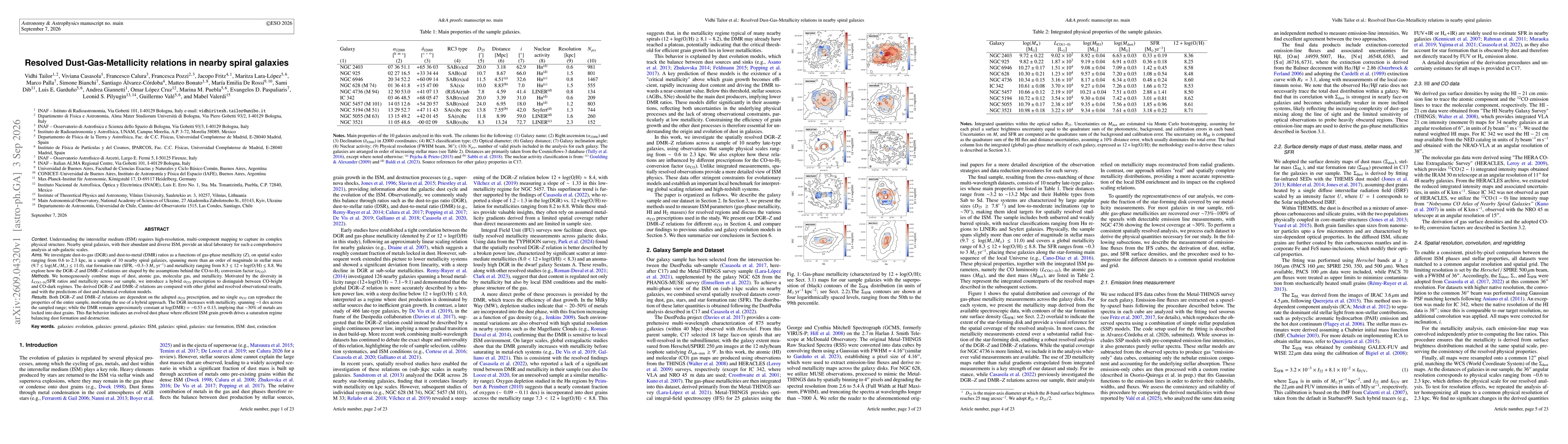 Thumbnail for Resolved Dust-Gas-Metallicity relations in nearby spiral galaxies