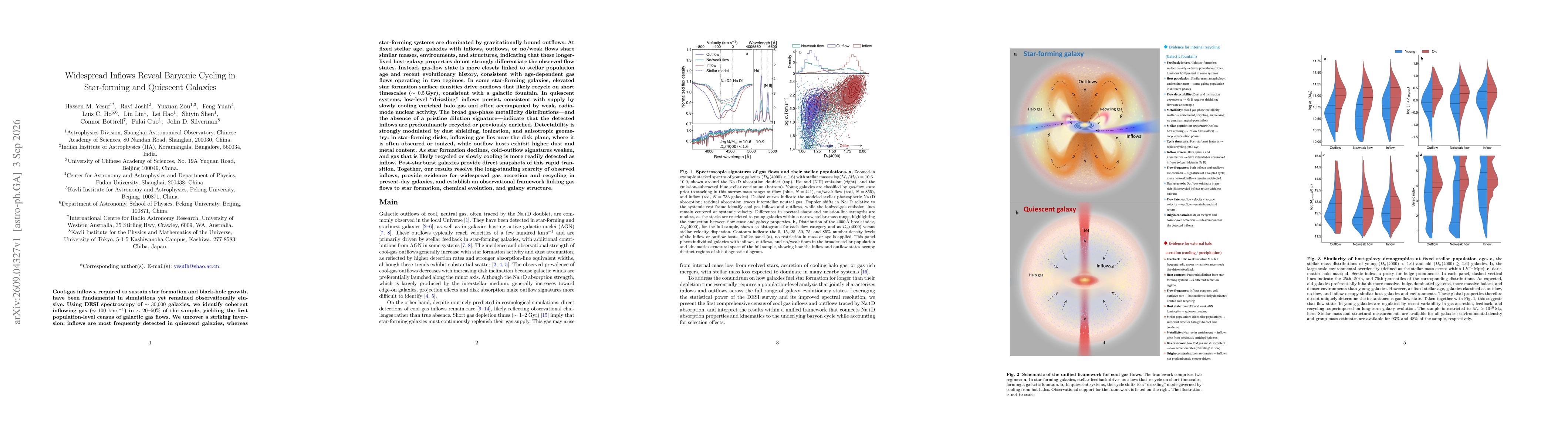 Thumbnail for Widespread Inflows Reveal Baryonic Cycling in Star-forming and Quiescent Galaxies