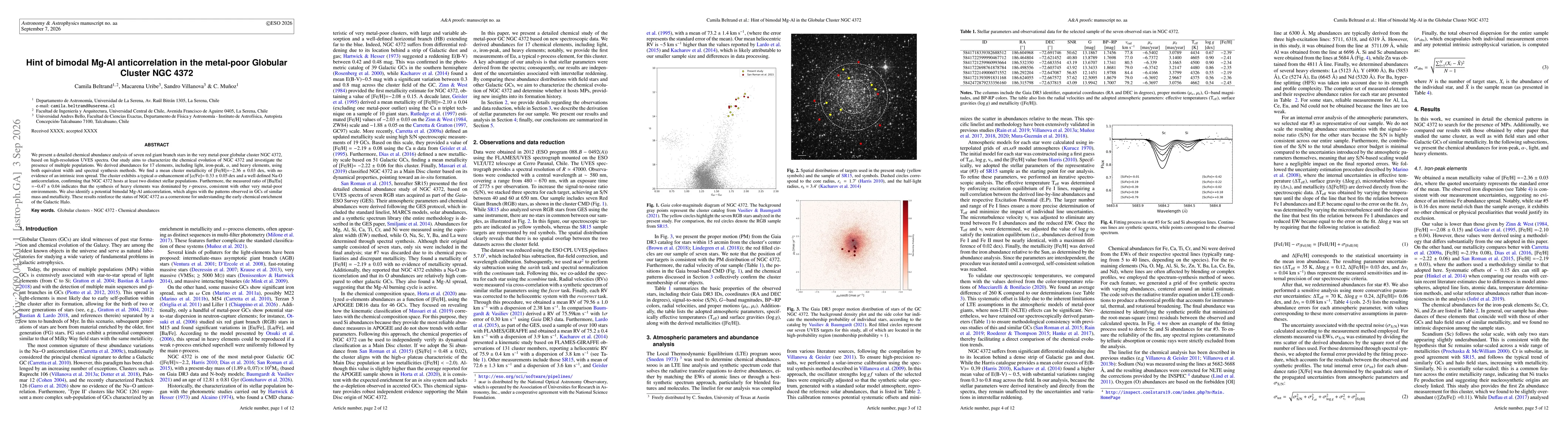 Thumbnail for Hint of bimodal Mg-Al anticorrelation in the metal-poor Globular Cluster NGC 4372