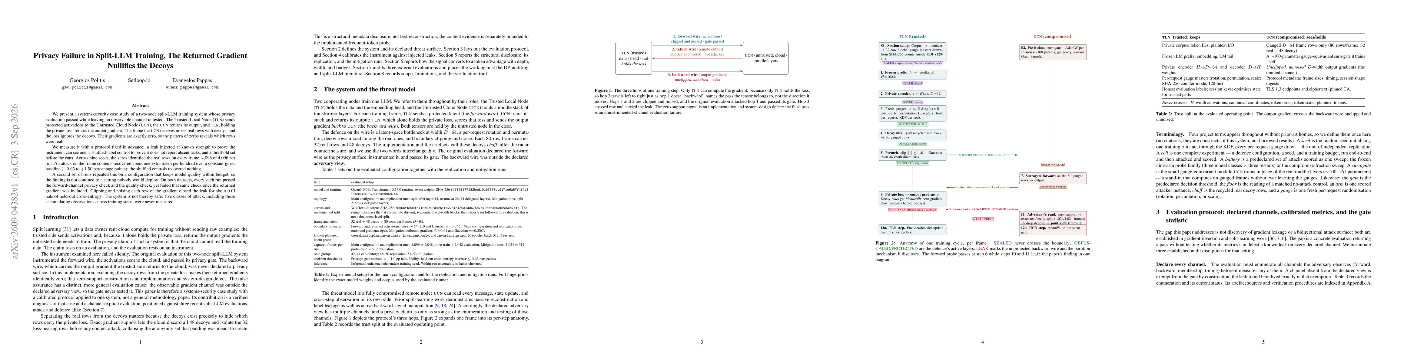 Thumbnail for Privacy Failure in Split-LLM Training, The Returned Gradient Nullifies the Decoys