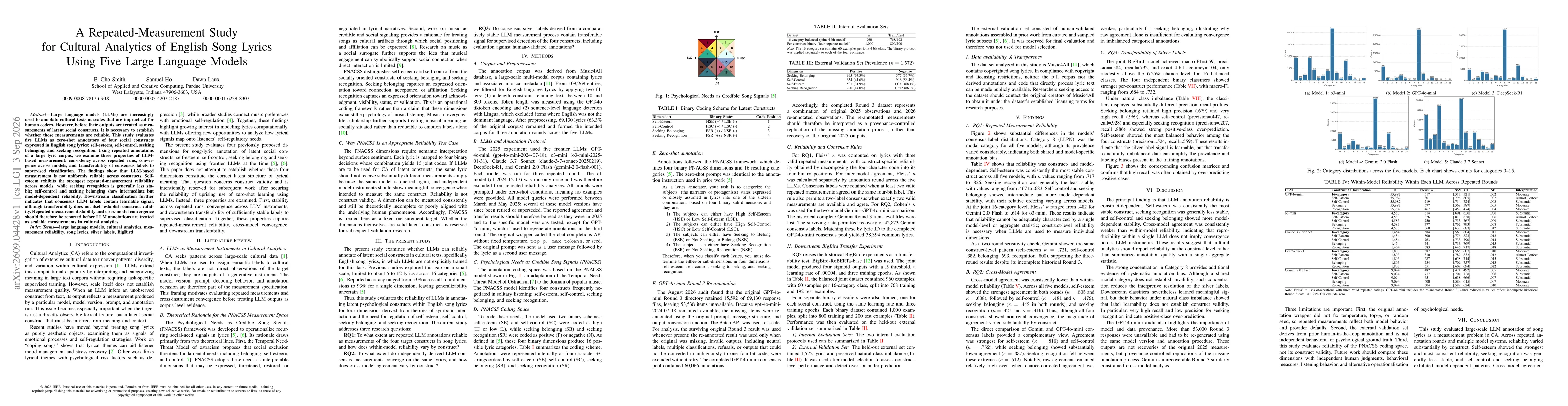 Thumbnail for A Repeated-Measurement Study for Cultural Analytics of English Song Lyrics Using Five Large Language Models