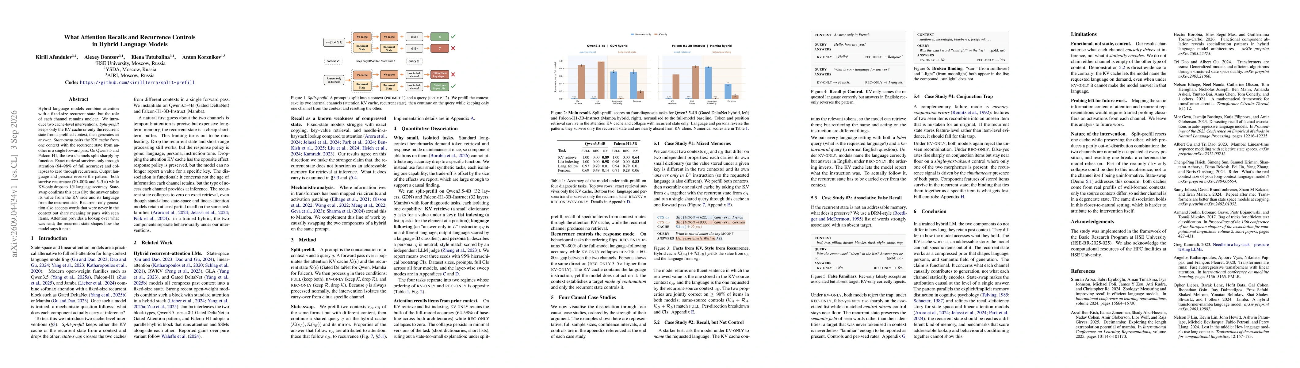 Thumbnail for What Attention Recalls and Recurrence Controls in Hybrid Language Models