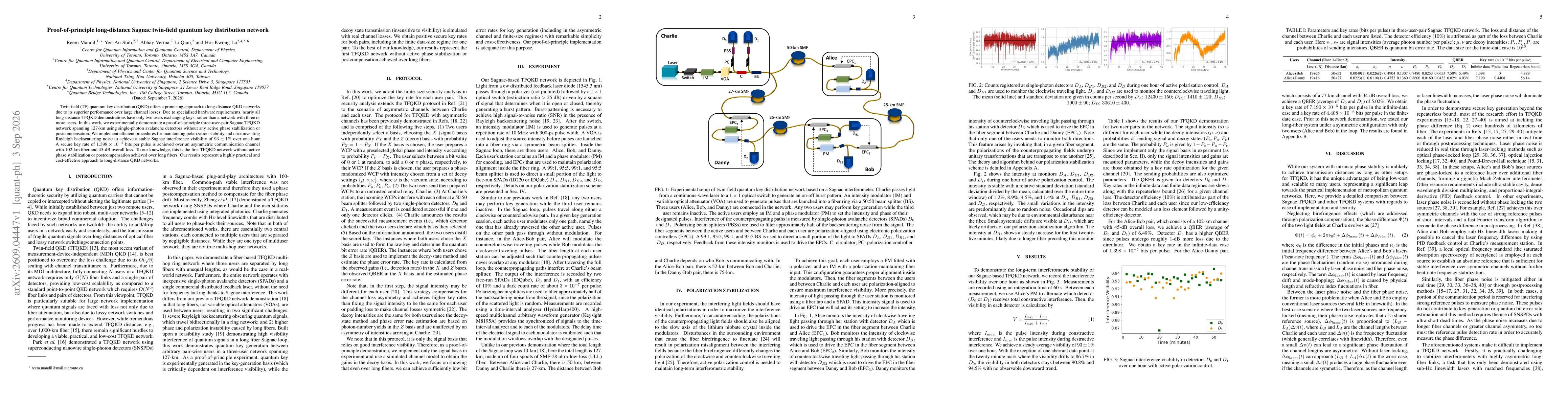 Thumbnail for Proof-of-principle long-distance Sagnac twin-field quantum key distribution network