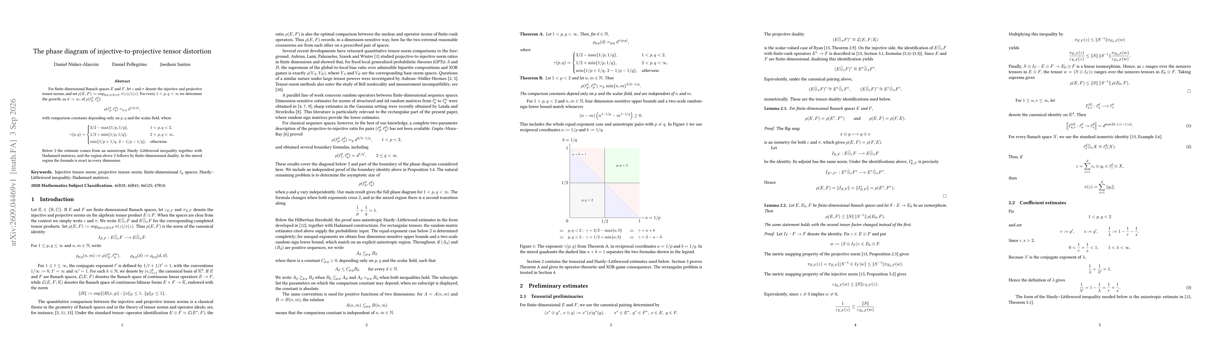 Thumbnail for The phase diagram of injective-to-projective tensor distortion