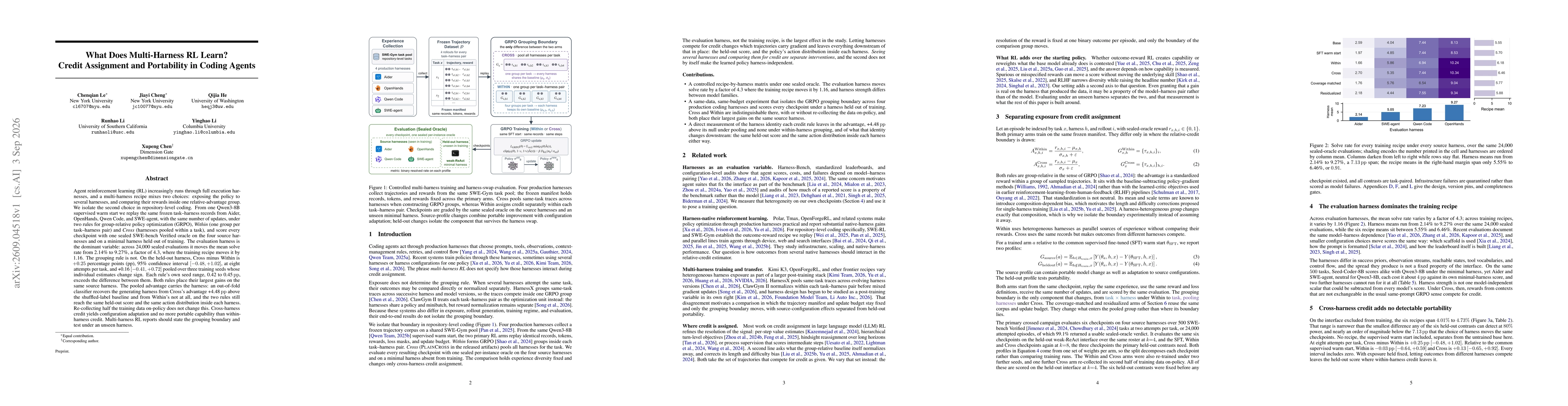 Thumbnail for What Does Multi-Harness RL Learn? Credit Assignment and Portability in Coding Agents