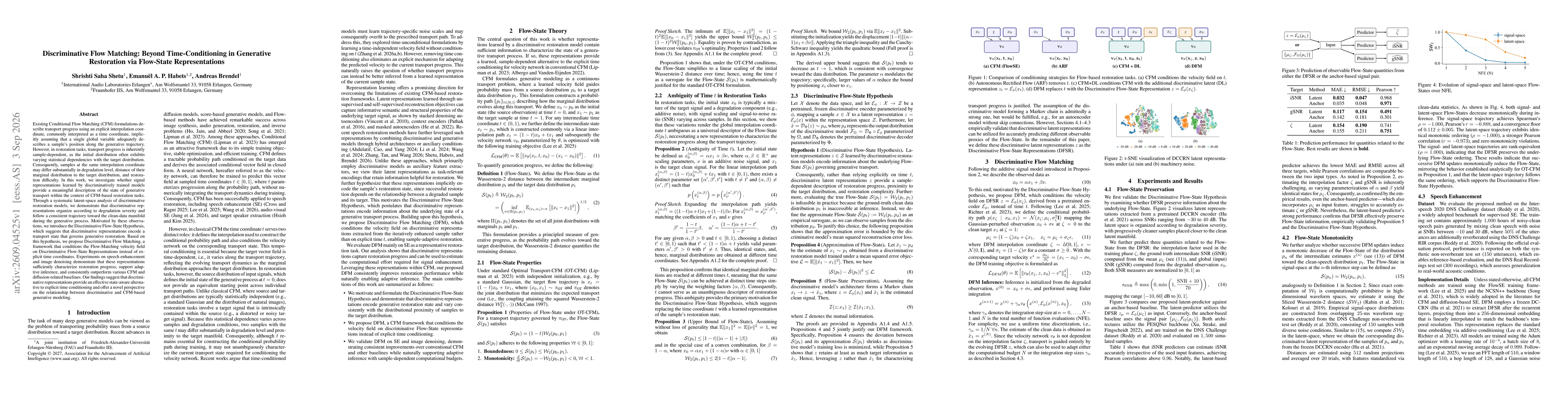 Thumbnail for Discriminative Flow Matching: Beyond Time-Conditioning in Generative Restoration via Flow-State Representations