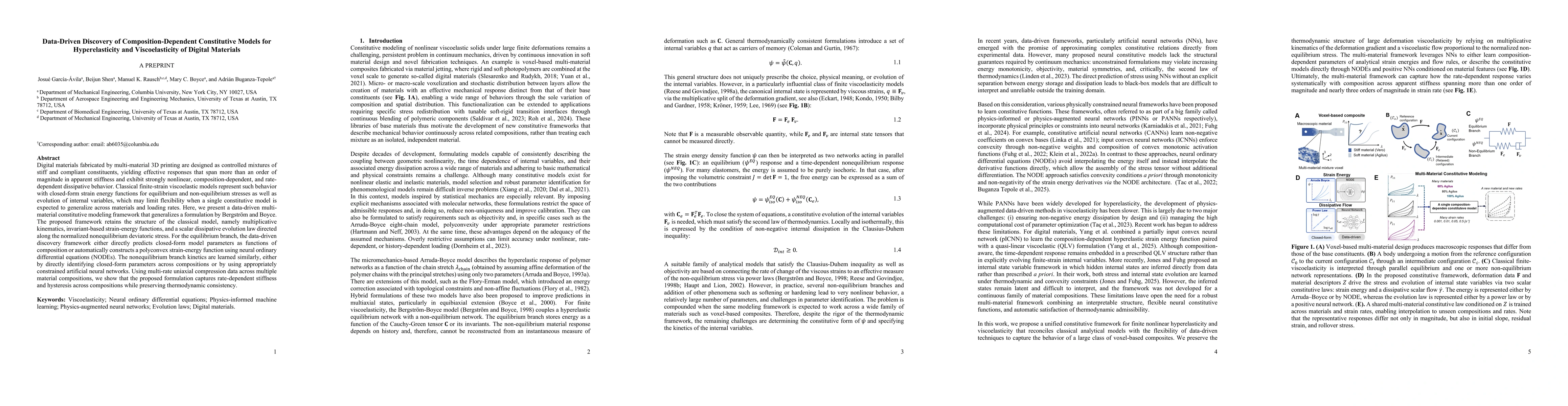 Thumbnail for Data-Driven Discovery of Composition-Dependent Constitutive Models for Hyperelasticity and Viscoelasticity of Digital Materials