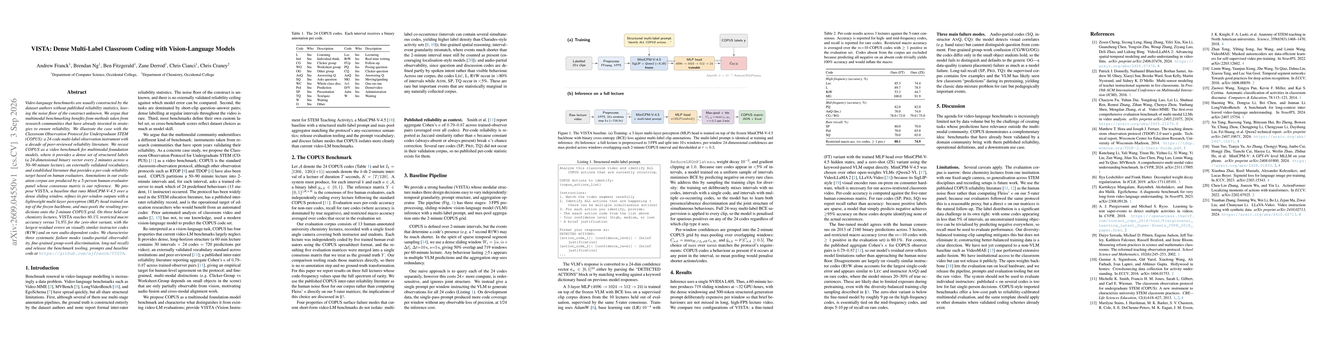 Thumbnail for VISTA: Dense Multi-Label Classroom Coding with Vision-Language Models