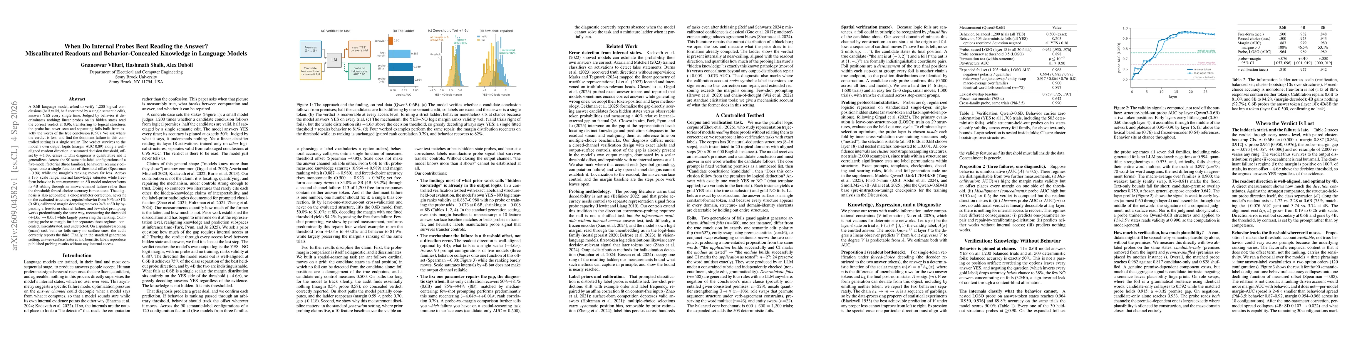 Thumbnail for When Do Internal Probes Beat Reading the Answer? Miscalibrated Readouts and Behavior-Concealed Knowledge in Language Models