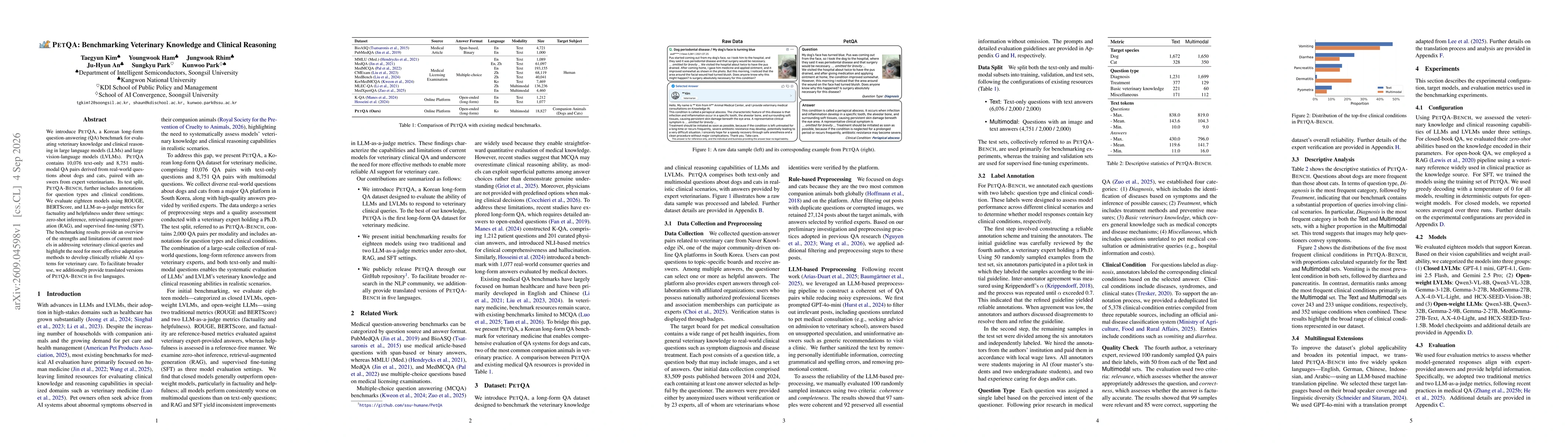 Thumbnail for PetQA: Benchmarking Veterinary Knowledge and Clinical Reasoning