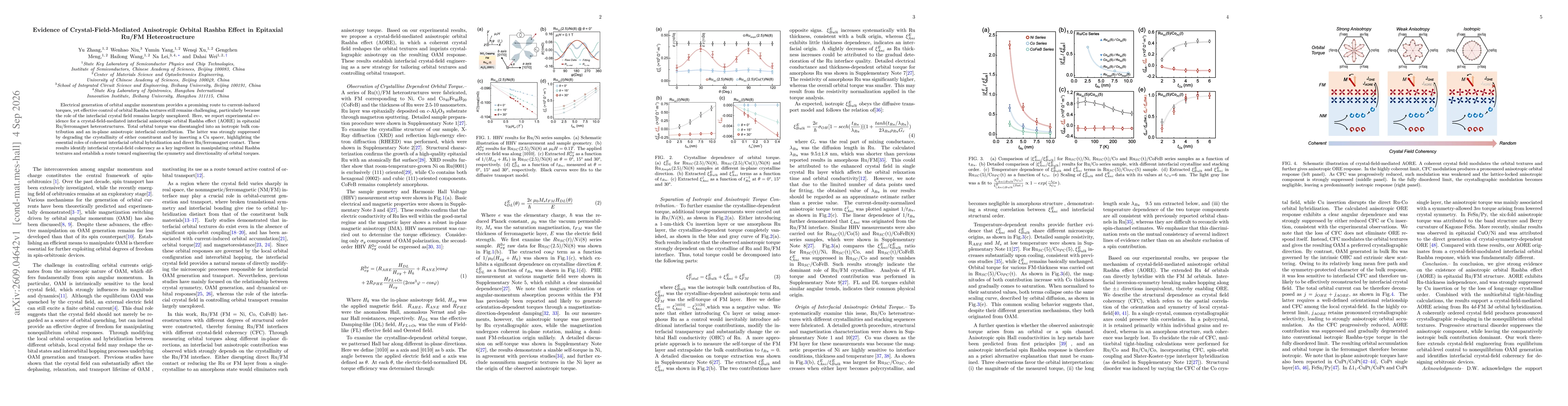 Thumbnail for Evidence of Crystal-Field-Mediated Anisotropic Orbital Rashba Effect in Epitaxial Ru/FM Heterostructure