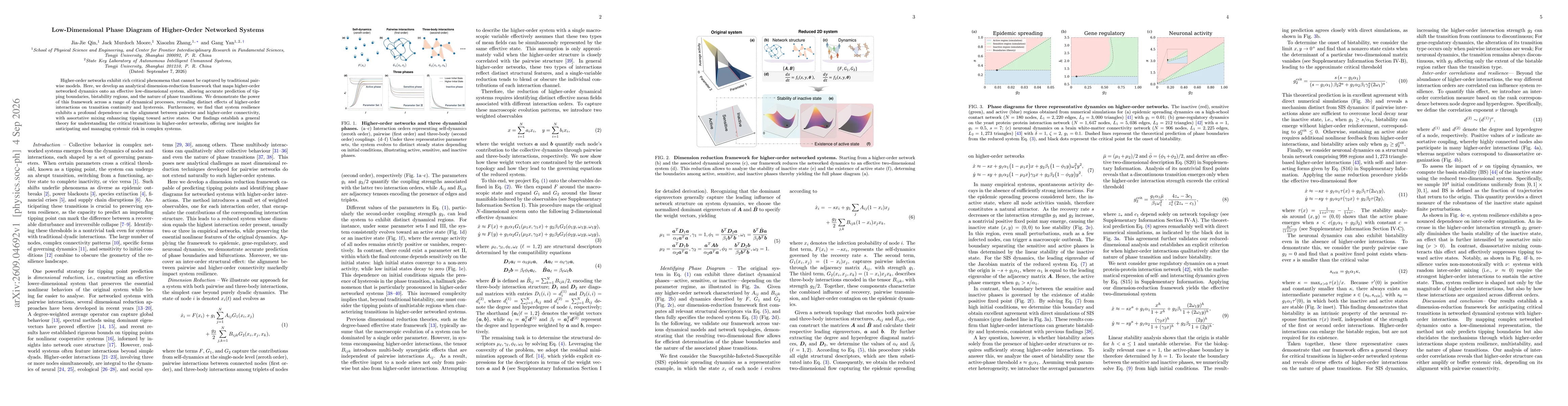 Thumbnail for Low-Dimensional Phase Diagram of Higher-Order Networked Systems