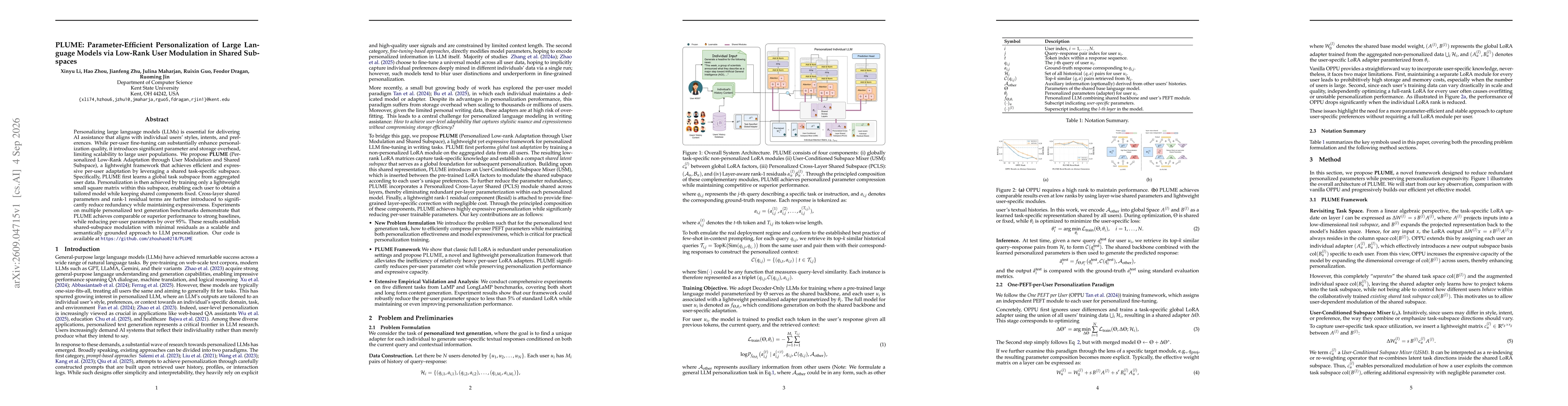 Thumbnail for PLUME: Parameter-Efficient Personalization of Large Language Models via Low-Rank User Modulation in Shared Subspaces