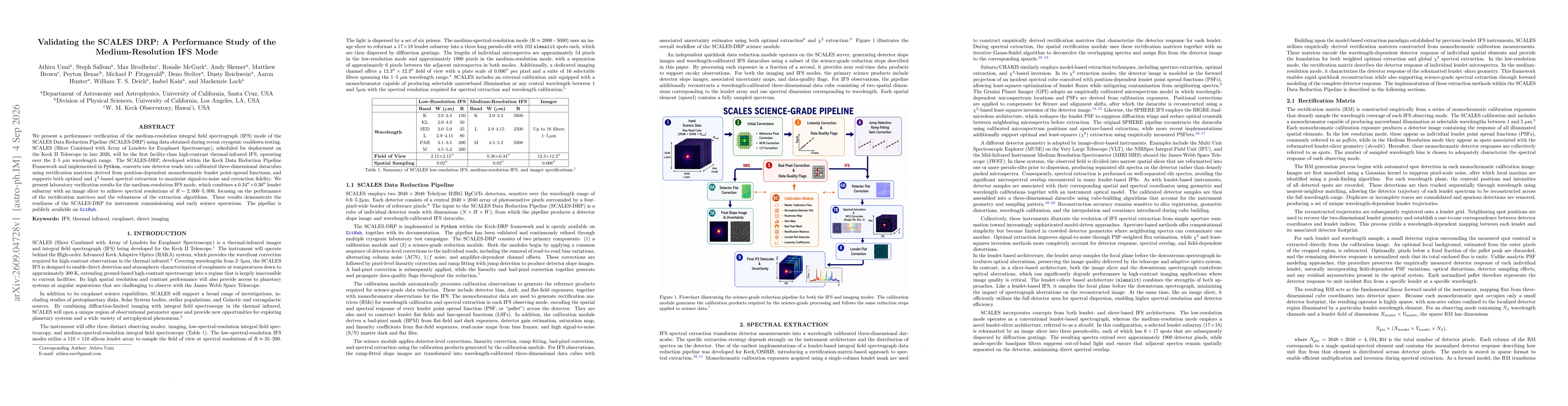 Thumbnail for Validating the SCALES DRP: A Performance Study of the Medium-Resolution IFS Mode