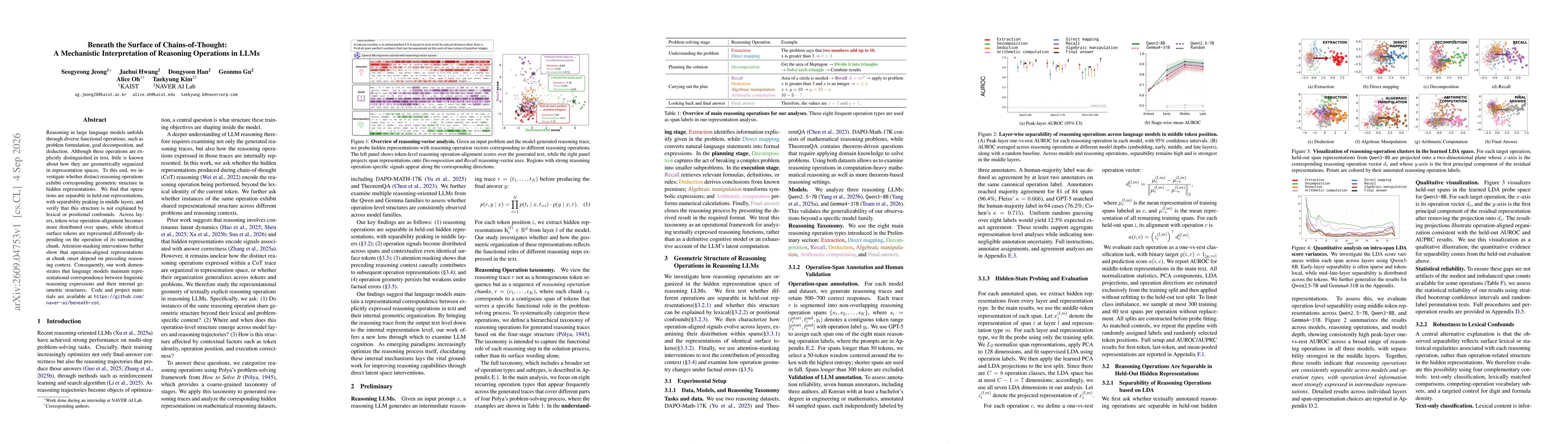 Thumbnail for Beneath the Surface of Chains-of-Thought: A Mechanistic Interpretation of Reasoning Operations in LLMs