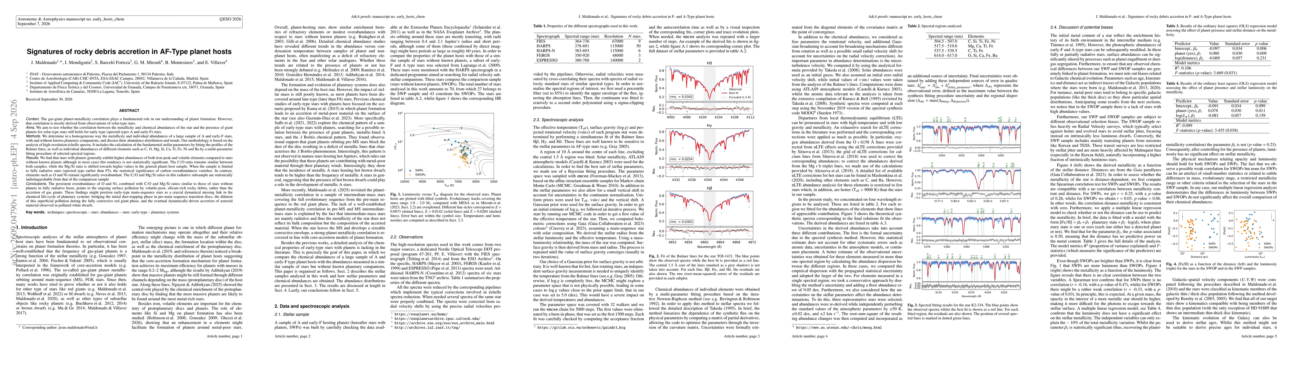 Thumbnail for Signatures of rocky debris accretion in AF-Type planet hosts