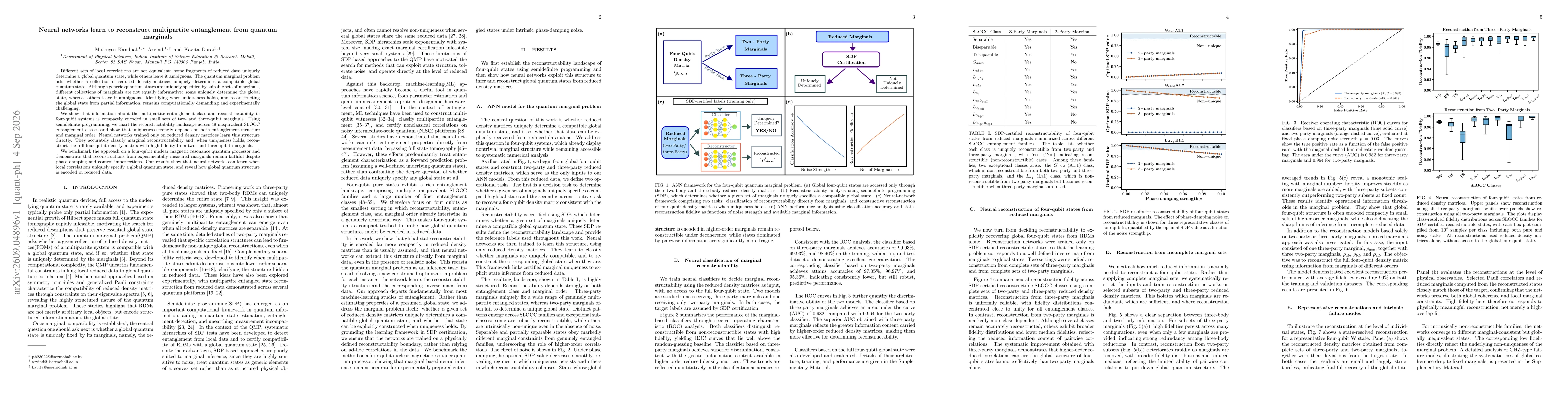 Thumbnail for Neural networks learn to reconstruct multipartite entanglement from quantum marginals