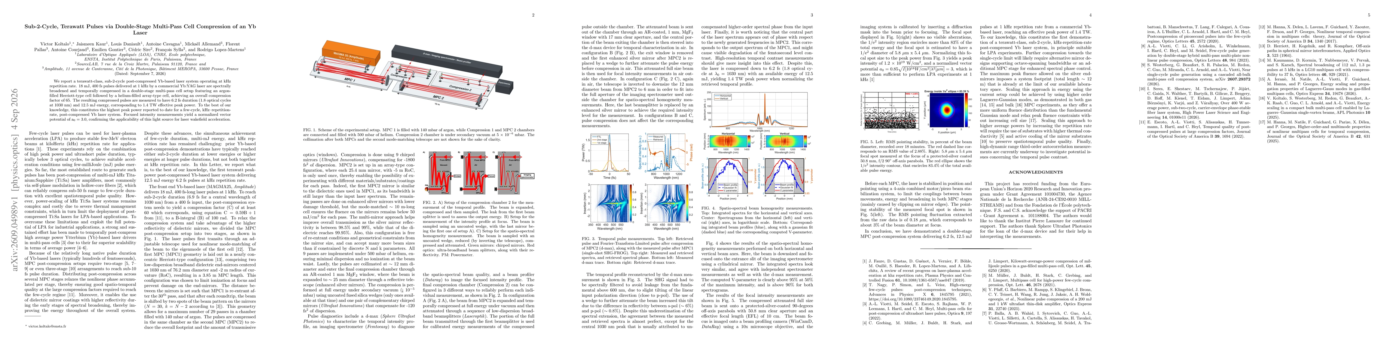 Thumbnail for Sub-2-Cycle, Terawatt Pulses via Double-Stage Multi-Pass Cell Compression of an Yb Laser