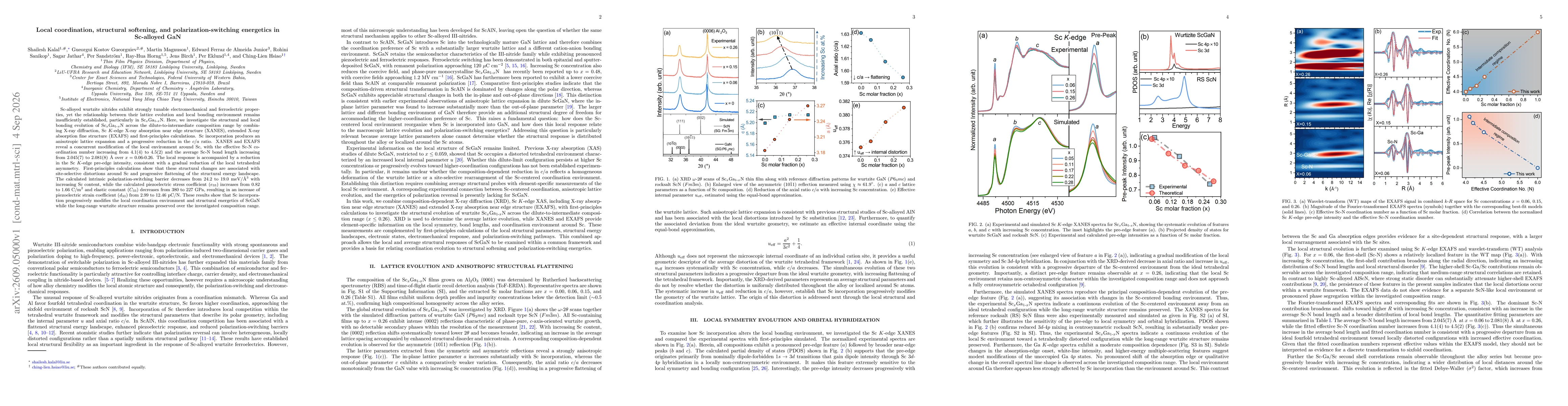 Thumbnail for Local coordination, structural softening, and polarization-switching energetics in Sc-alloyed GaN