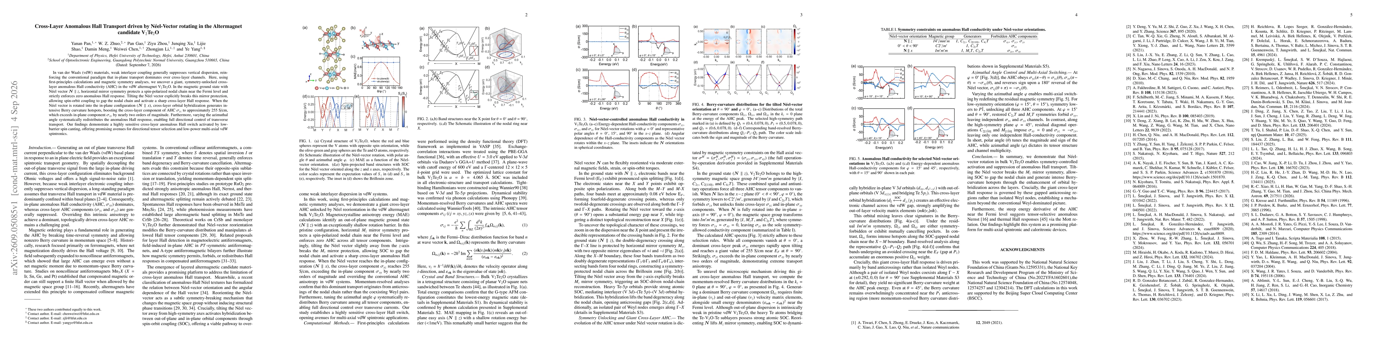 Thumbnail for Cross-Layer Anomalous Hall Transport driven by Néel-Vector rotating in the Altermagnet candidate V2Te2O