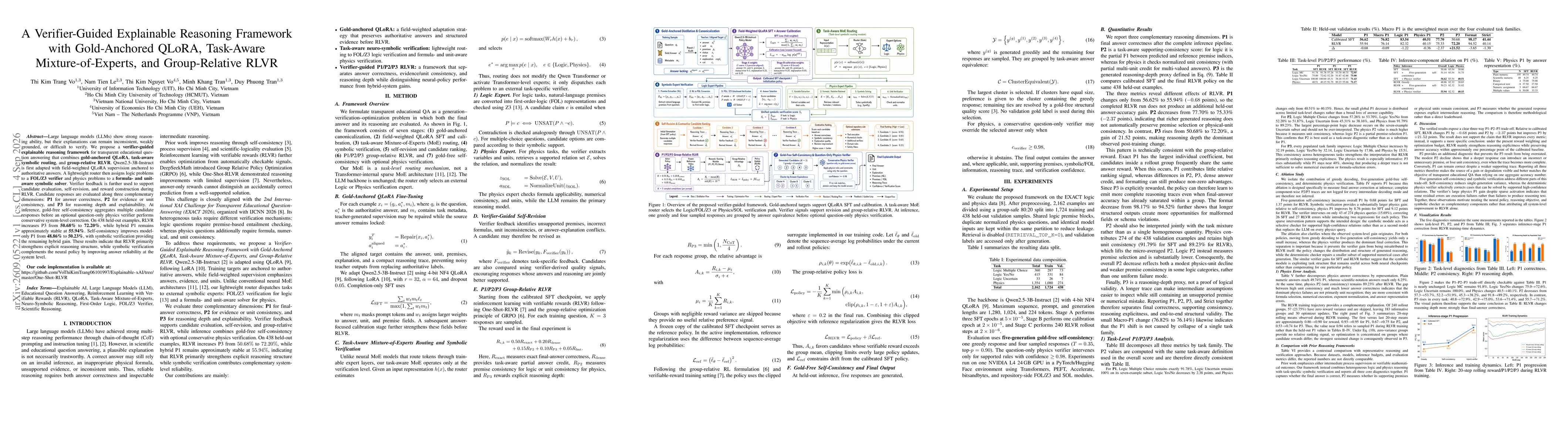 Thumbnail for A Verifier-Guided Explainable Reasoning Framework with Gold-Anchored QLoRA, Task-Aware Mixture-of-Experts, and Group-Relative RLVR